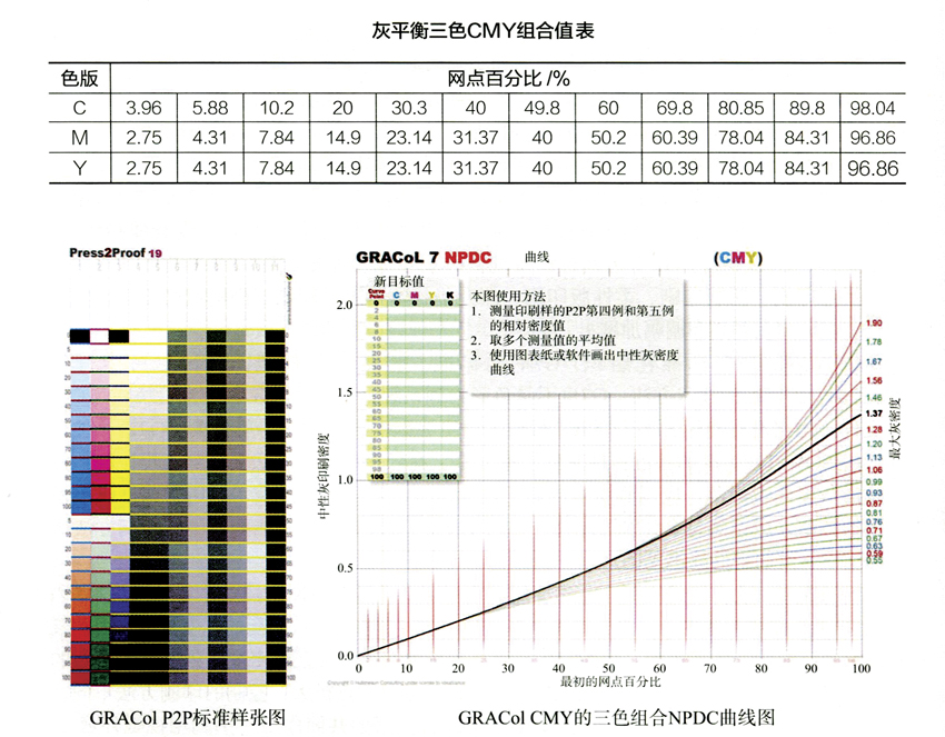 灰平衡三色CMY组合值表